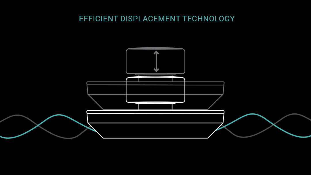 360° Wave generation